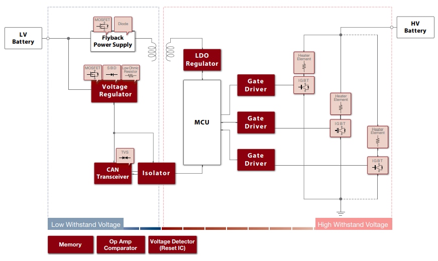 Block Diagram - ROHM Semiconductor Automotive Solutions